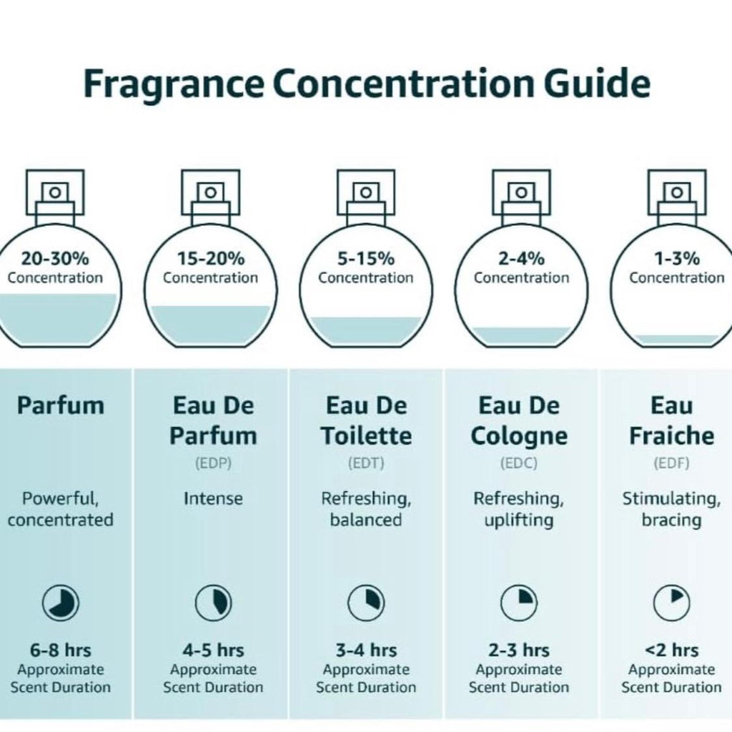 Aqua for CEO EDT - Clean Fresh Cologne for Men | Office Scent 3.4oz