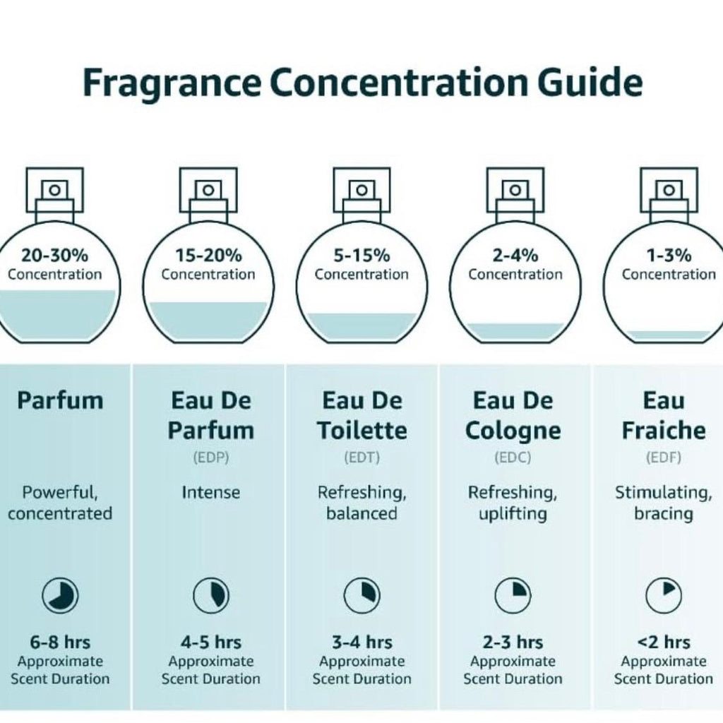 Daicy Pour Femme EDP - Fresh Floral Perfume for Women | Daytime 3.4oz
